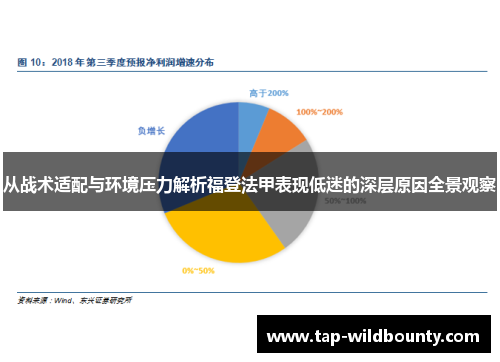 从战术适配与环境压力解析福登法甲表现低迷的深层原因全景观察