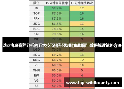 以欧协联赛程分析的五大技巧提升预测胜率指南与数据解读策略方法