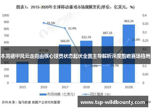 本周德甲风云走向由核心球员状态起伏全面主导解析深度前瞻赛场格局