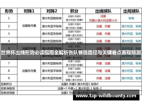 世界杯出线形势必读指南全解析各队晋级路径与关键看点赛程预测