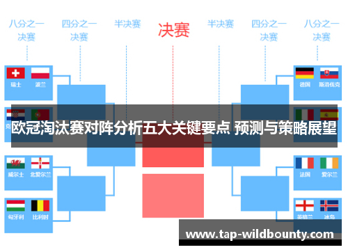 欧冠淘汰赛对阵分析五大关键要点 预测与策略展望