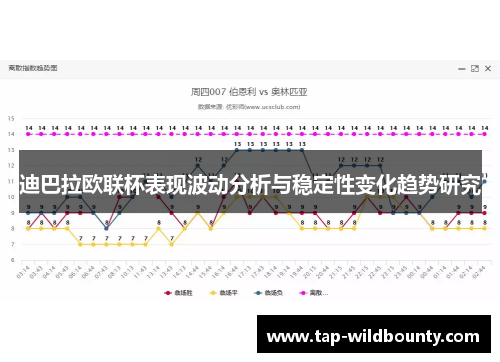 迪巴拉欧联杯表现波动分析与稳定性变化趋势研究
