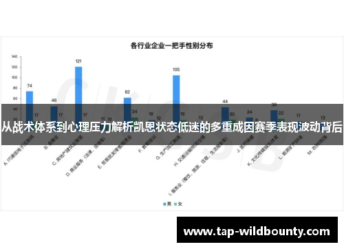 从战术体系到心理压力解析凯恩状态低迷的多重成因赛季表现波动背后